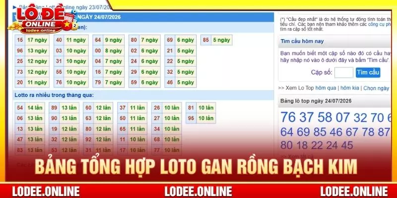 Bảng tổng hợp loto gan rồng bạch kim