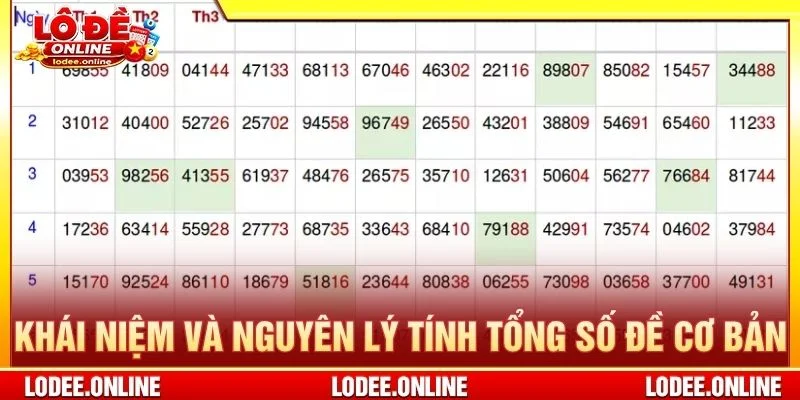 Khái niệm và nguyên lý tính tổng số đề cơ bản