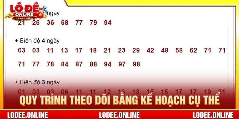 Quy trình theo dõi bằng kế hoạch cụ thể