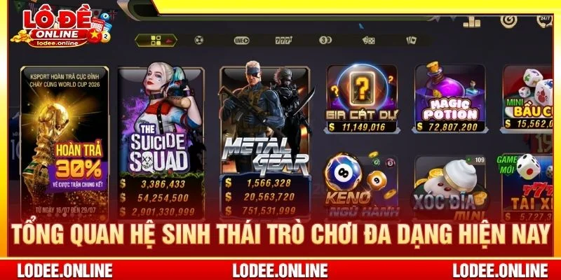 Tổng quan hệ sinh thái trò chơi đa dạng hiện nay